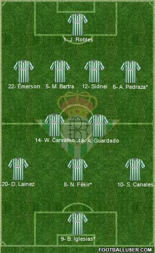 Real Betis B., S.A.D. Formation 2019