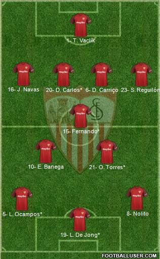 Sevilla F.C., S.A.D. Formation 2019