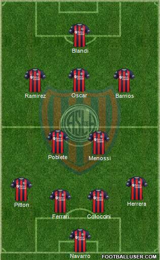 San Lorenzo de Almagro Formation 2019