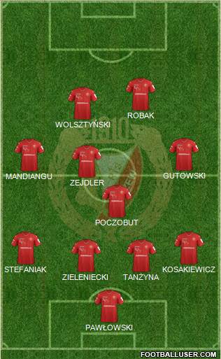 Widzew Lodz Formation 2019