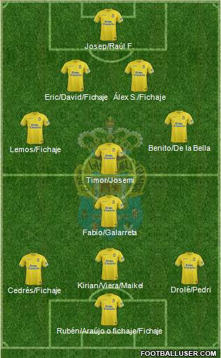 U.D. Las Palmas S.A.D. football formation