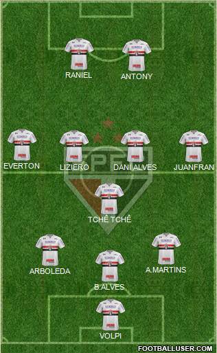 São Paulo FC 3-5-2 football formation