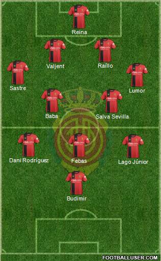 R.C.D. Mallorca S.A.D. Formation 2019