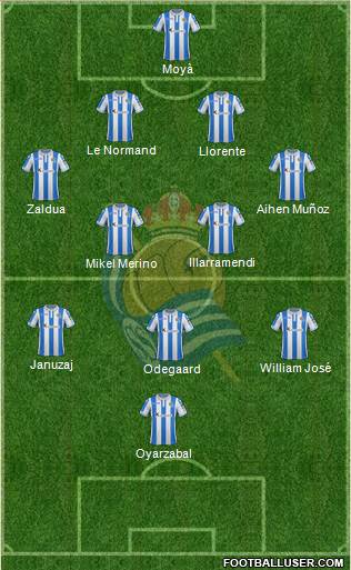 Real Sociedad C.F. B Formation 2019