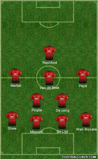 Manchester United Formation 2019