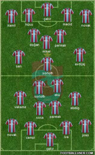 Trabzonspor Formation 2019