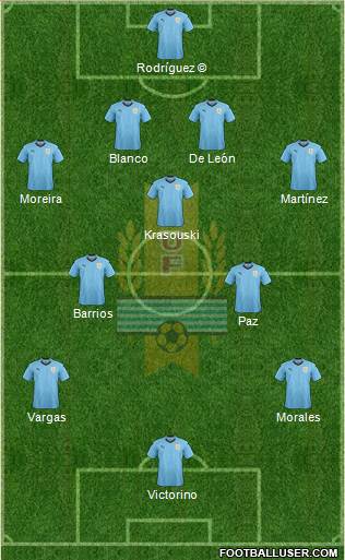 Uruguay Formation 2019