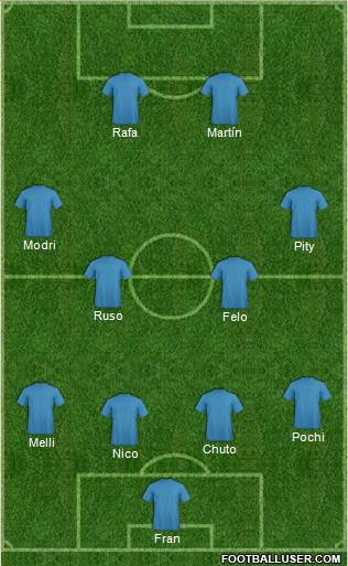 Dream Team Formation 2019