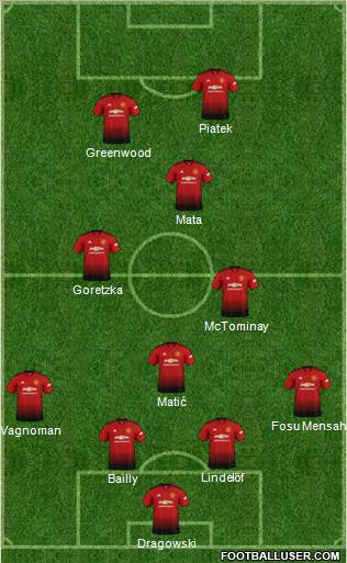 Manchester United Formation 2019