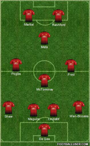 Manchester United Formation 2019