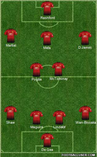 Manchester United Formation 2019