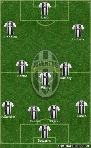 Juventus Formation 2019