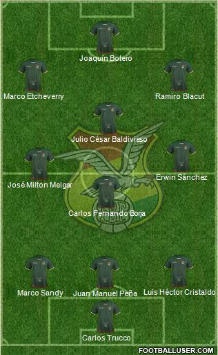 Bolivia Formation 2019
