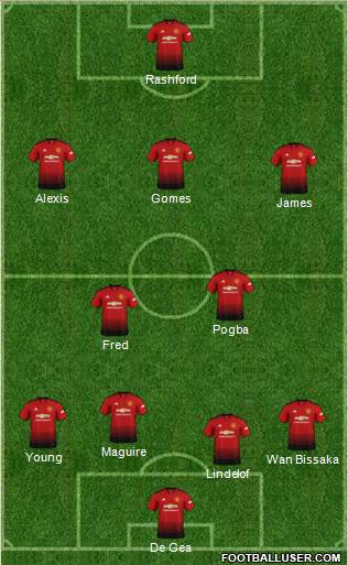 Manchester United Formation 2019