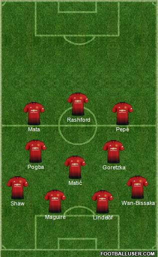 Manchester United Formation 2019