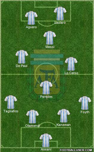 Argentina Formation 2019