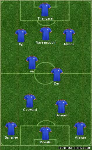 India 3-4-3 football formation