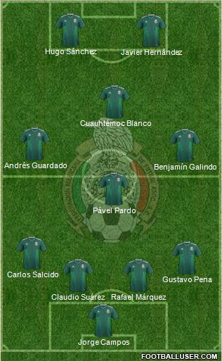 Mexico Formation 2019