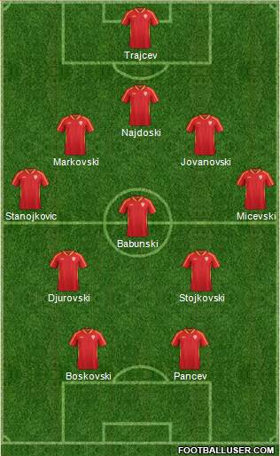 FYR Macedonia Formation 2019