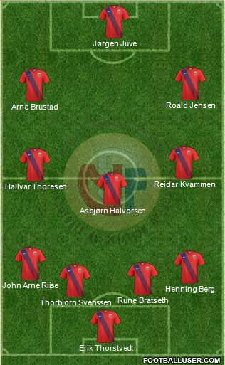 Norway Formation 2019