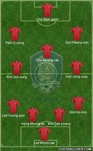 South Korea Formation 2019