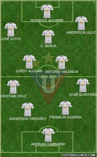 LDU de Quito football formation