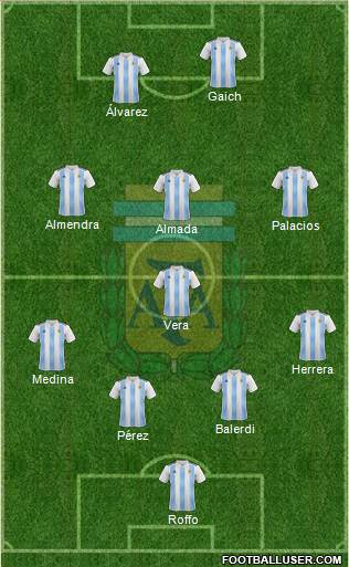 Argentina Formation 2019