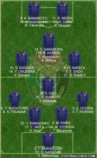 Japan Formation 2019