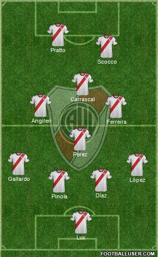 River Plate Formation 2019