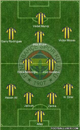 Fenerbahçe SK Formation 2019