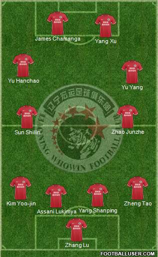 Liaoning FC Formation 2019