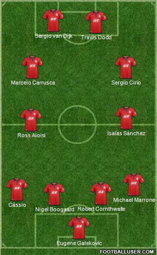 Adelaide United FC Formation 2019
