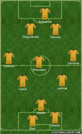 Australia Formation 2019