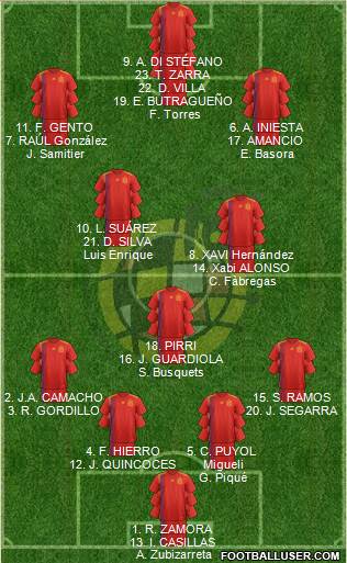 Spain Formation 2019