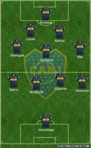 Boca Juniors Formation 2019
