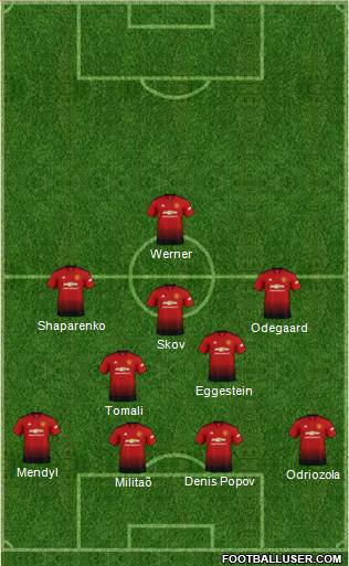 Manchester United Formation 2019
