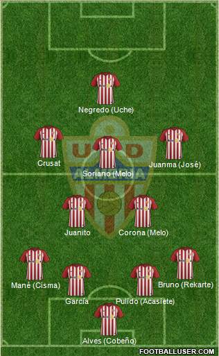 U.D. Almería S.A.D. Formation 2019