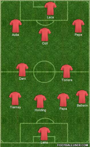 Champions League Team Formation 2019