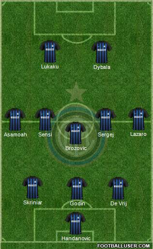 F.C. Internazionale Formation 2019