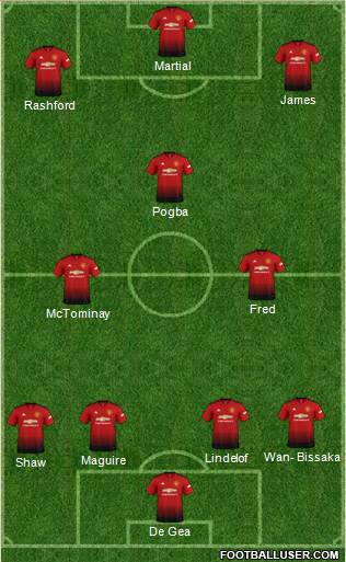Manchester United Formation 2019