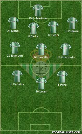 Real Betis B., S.A.D. Formation 2019