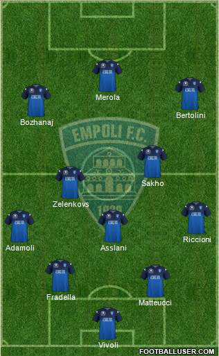 Empoli 4-3-3 football formation
