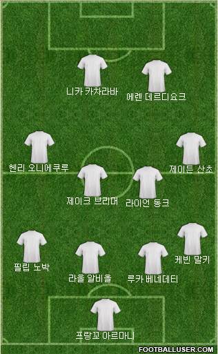 Dream Team Formation 2019