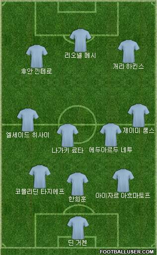 Dream Team Formation 2019
