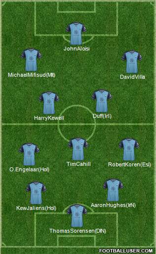 Sydney FC Formation 2019