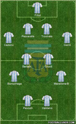 Argentina Formation 2019