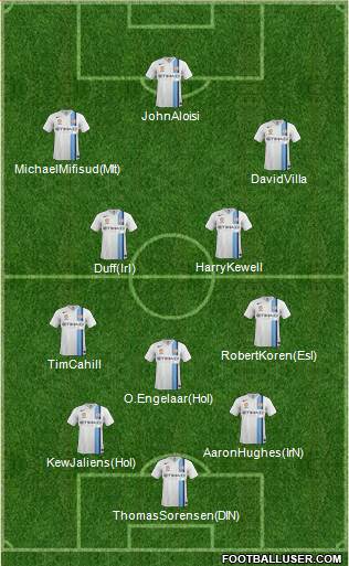 Melbourne Heart FC Formation 2019