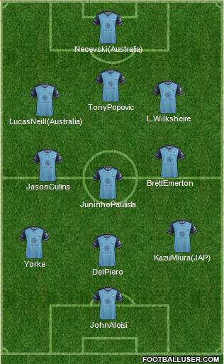 Sydney FC Formation 2019