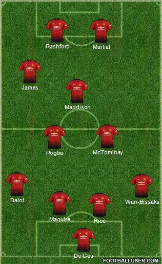 Manchester United Formation 2019