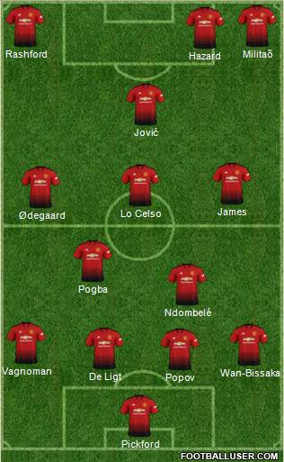 Manchester United Formation 2019